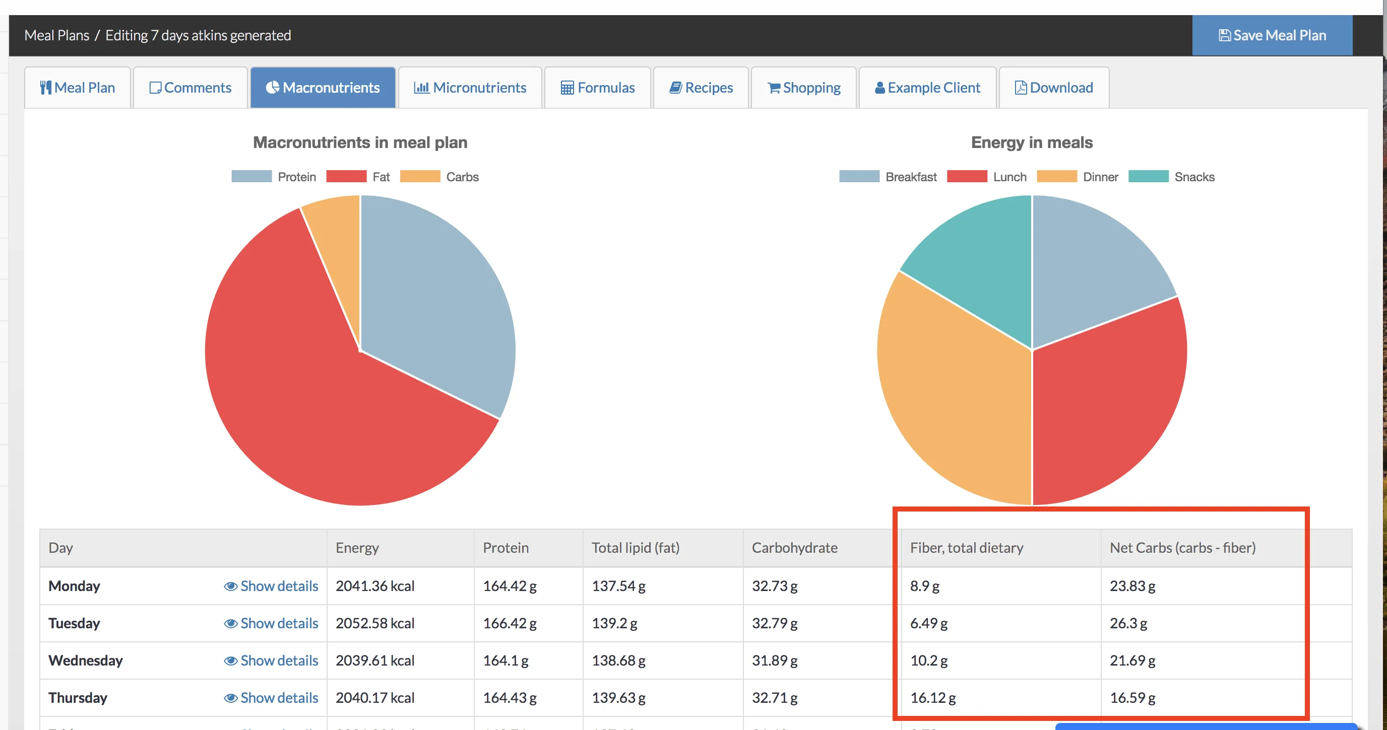 fiber and net carbs in macros